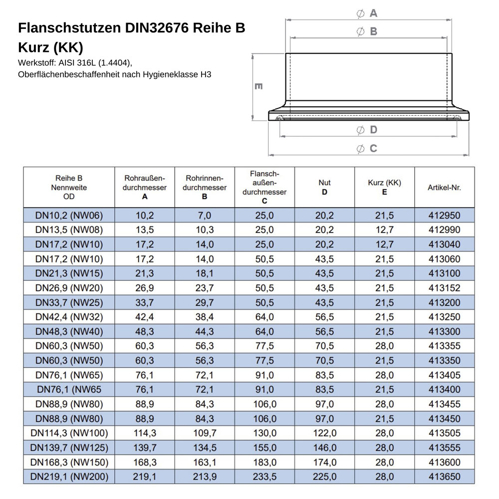 Produktinformationen zum Flanschstutzen DIN32676 Reihe B Kurz (KK), Werkstoff AISI 316L (1.4404), Hygiene H3. Die Abbildung zeigt die technische Zeichnung mit Bemaßungen A, B, C, D, E sowie eine Tabelle mit Rohrdurchmessern, Flanschmaßen, Nut und Kurz-Maß Technische Zeichnung eines Flanschstutzens DIN32676 Reihe B Kurz (KK) aus AISI 316L mit detaillierter Maßtabelle und Artikelnummern für diverse Nennweiten.