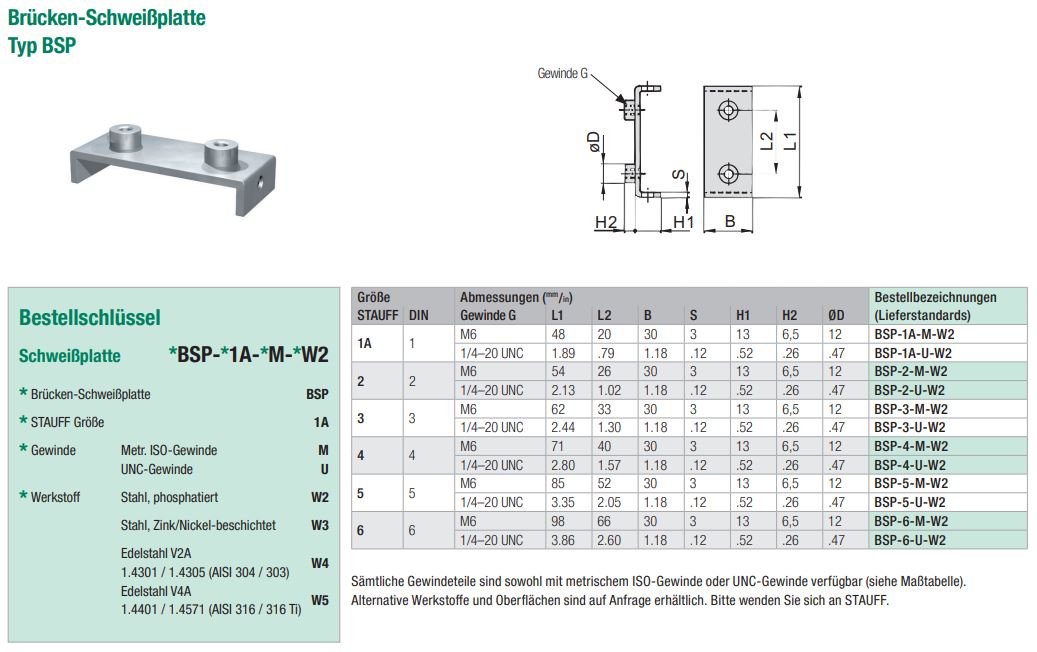 Produktbild einer Brücken-Schweißplatte Typ BSP aus Metall mit zwei oberen Gewindebohrungen, ergänzt durch technische Zeichnungen und eine Dimensionstabelle.