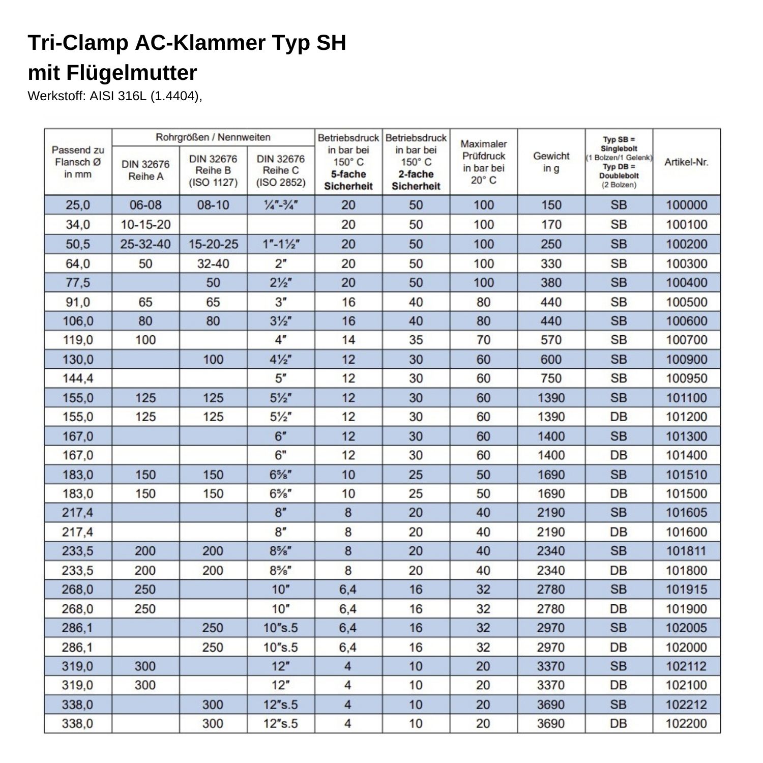 Tri-Clamp AC-Klammer Typ SH mit Flügelmutter Datenblatt Tri-Clamp AC-Klammer Typ SH mit Flügelmutter Datenblatt