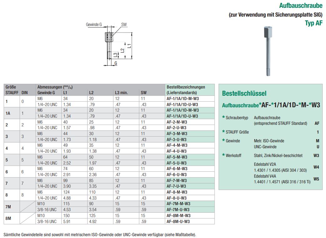 Produktübersicht der Aufbauschraube Typ AF, inklusive technischer Zeichnung mit Maßen, Produktansicht sowie Tabellen zu Größen, Abmessungen, Bestellbezeichnungen und einem Bestellschlüssel für Schraubentyp, Gewinde und Werkstoff.