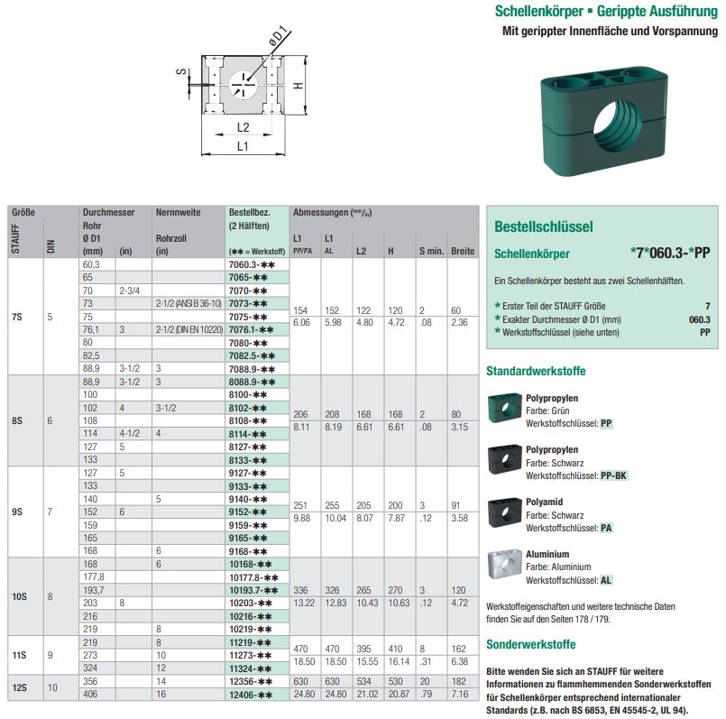 Grüner, gerippter Schellenkörper aus Polypropylen, daneben eine technische Zeichnung mit Dimensionen und eine Tabelle mit Spezifikationen und Bestellnummern. Darunter sind Beispiele für Schellenkörper in verschiedenen Materialien wie Polypropylen (grün, s