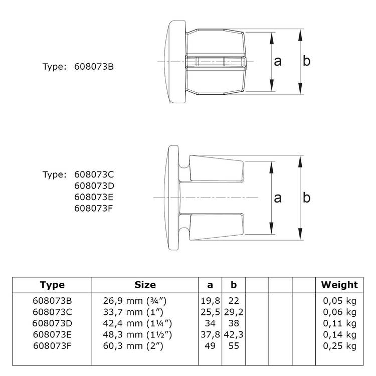 Technische Zeichnung und Maßtabelle der Metall-Kappe / Stopfen zum Verschließen von Rohrenden - Typ 73. Das Bild zeigt Detailansichten von Rohrendenstopfen (Typen 608073B bis 608073F) mit dazugehöriger Tabelle der Abmessungen (a, b), Größen und Gewichte.