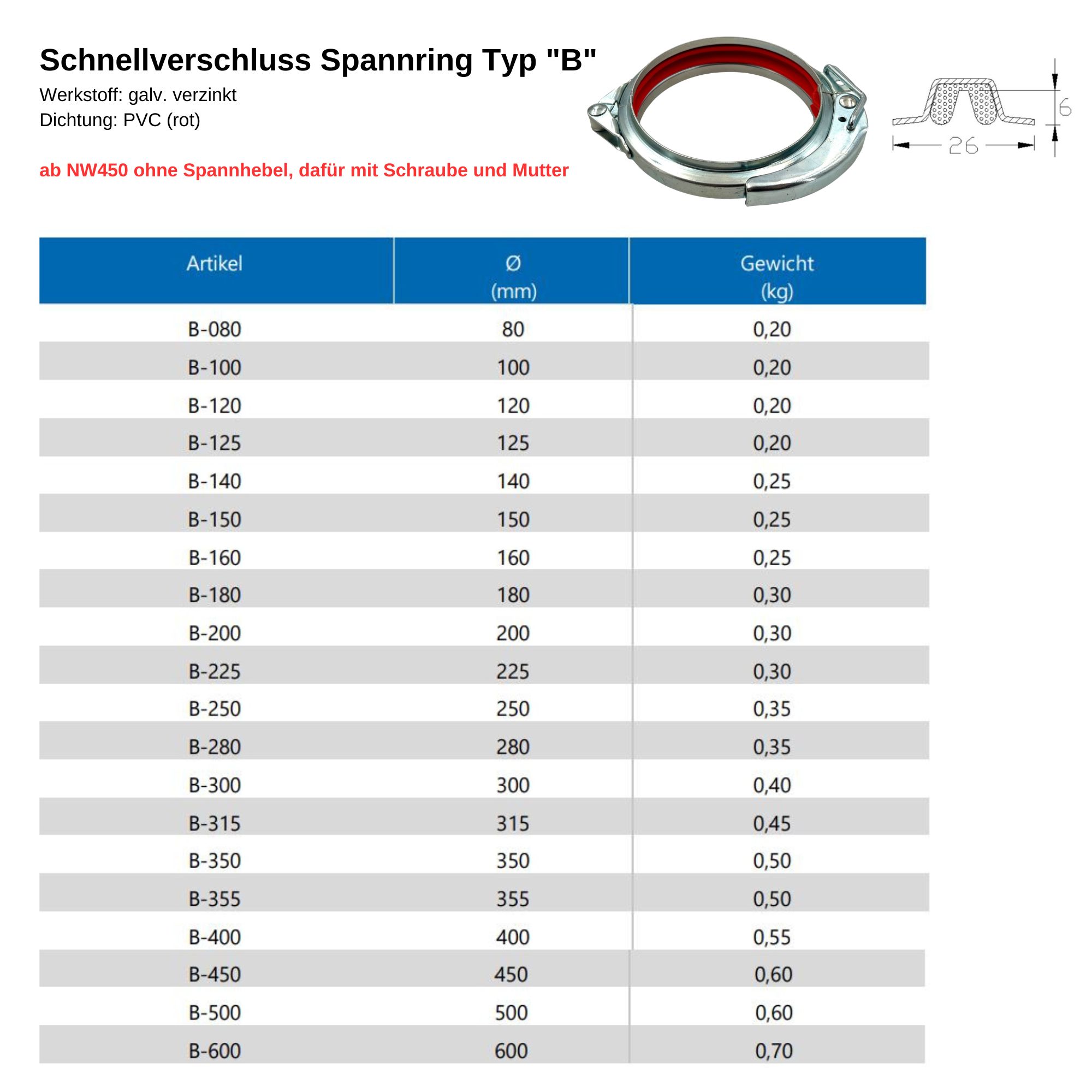 Ein galvanisch verzinkter Schnellverschluss Spannring Typ 'B' mit roter PVC-Dichtung, detailliert dargestellt mit technischer Zeichnung und einer Tabelle zu Artikelnummern, Durchmessern und Gewichten.