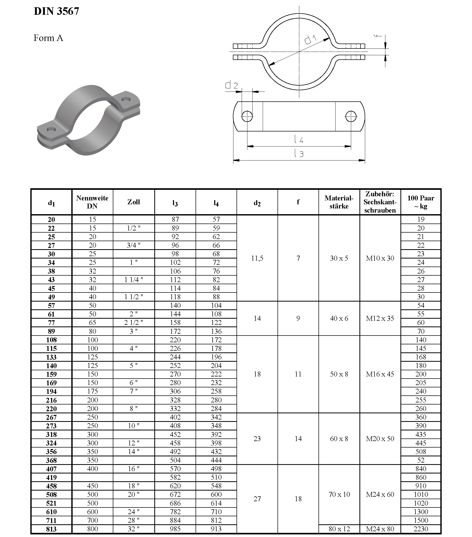 3567-DaRohrschelle DIN 3567 Form A – Übersicht der Maße und technischen Spezifikationentenblatt Technische Darstellung und Spezifikationstabelle der Rohrschelle DIN 3567 Form A. Die Abbildung zeigt eine 3D-Ansicht der zweiteiligen Schelle sowie technische Zeichnungen mit Bemaßungen (d1, d2, l3, l4, f). Die Tabelle listet Nennweiten (DN, Zoll), Mater