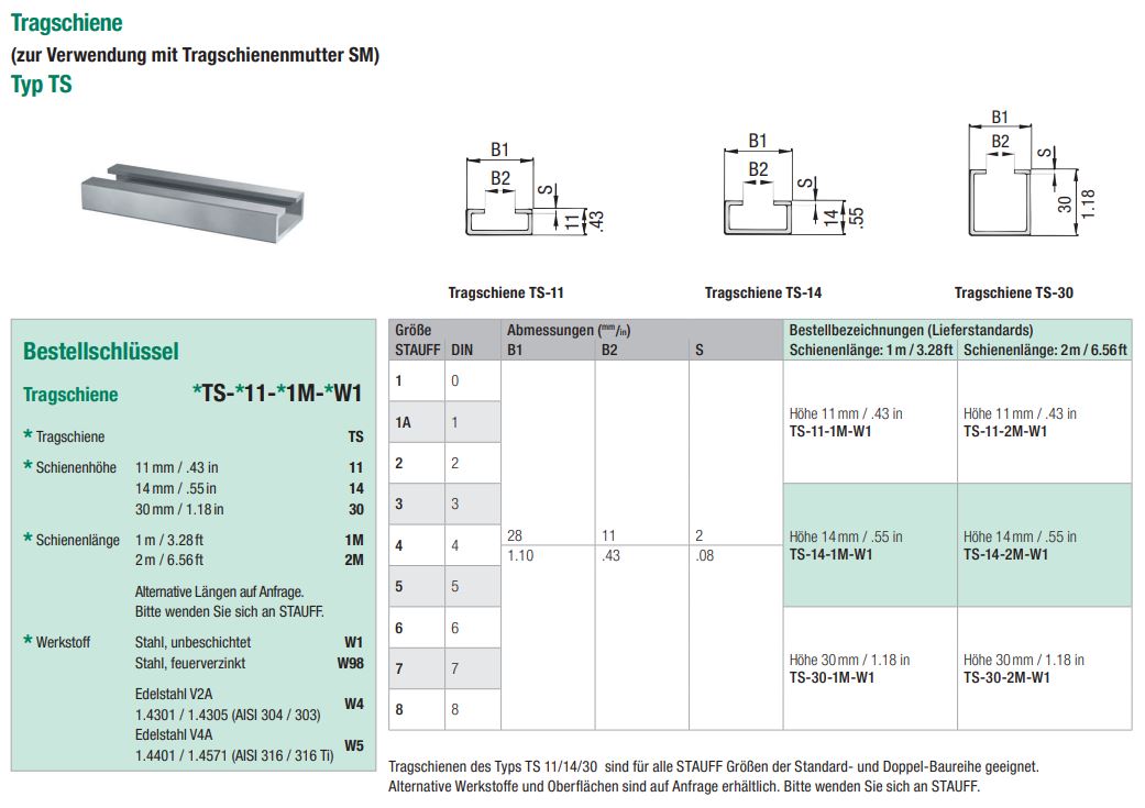 Technische Daten und Bestellinformationen für Stauff Tragschiene Typ TS, dargestellt mit einer isometrischen Ansicht, detaillierten Querschnittszeichnungen und einer Tabelle der Abmessungen und Bestelloptionen für die Typen TS-11, TS-14 und TS-30.