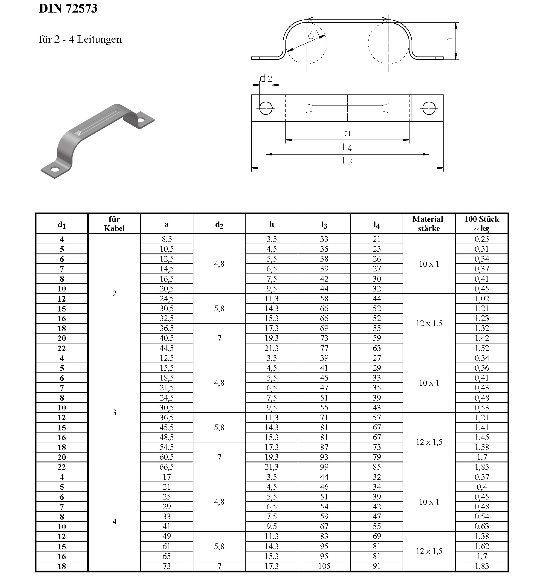 Rohrschelle BSL nach DIN 72573 zweilaschig für 2 Leitungen/Kabel – Technische Maße und Spezifikationen für 2-4 Leitungen Rohrschelle BSL nach DIN 72573, zweilaschig für 2 Leitungen/Kabel. Das Produktbild zeigt eine perspektivische Ansicht der Metallrohrschelle, technische Zeichnungen mit allen relevanten Abmessungen und eine detaillierte Tabelle, die Spezifikationen für 2,