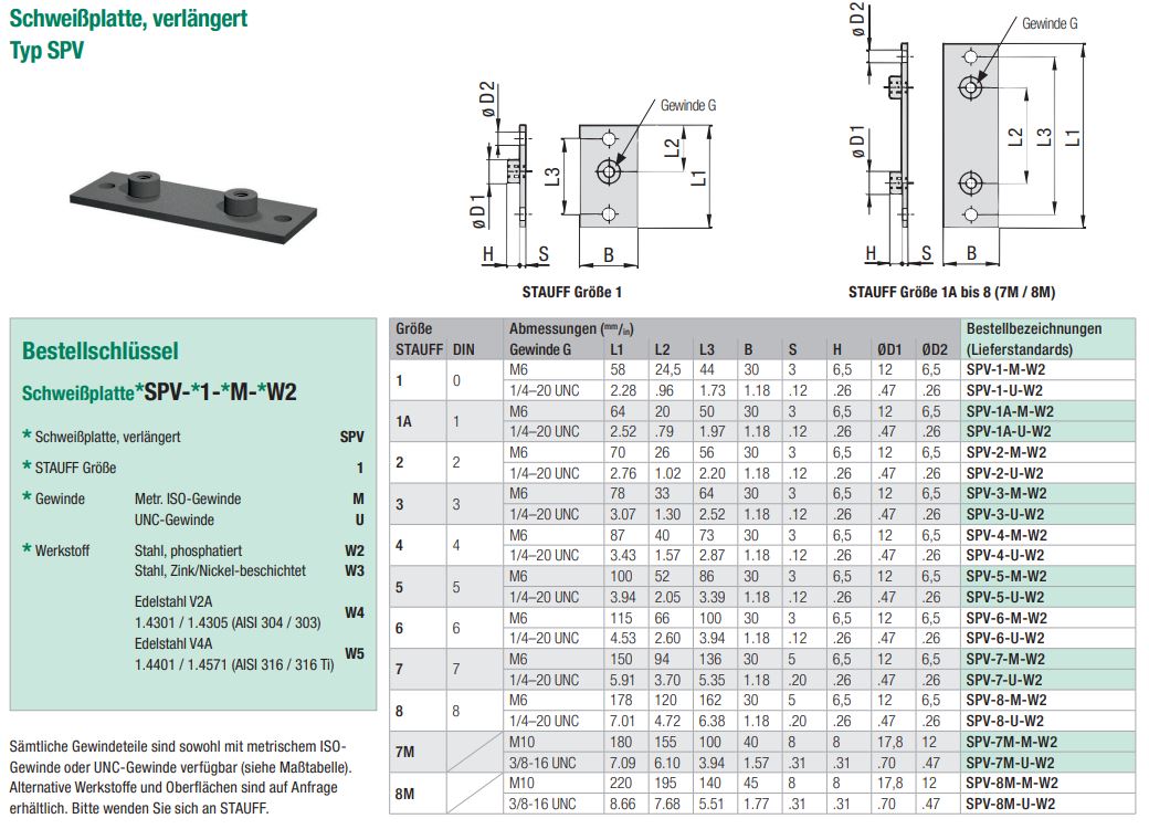 Eine Abbildung der verlängerten Schweißplatte Typ SPV von STAUFF, mit einem 3D-Modell, technischen Zeichnungen von verschiedenen Größen und einer Tabelle mit detaillierten Maßen und Bestellbezeichnungen für metrische und UNC-Gewinde.